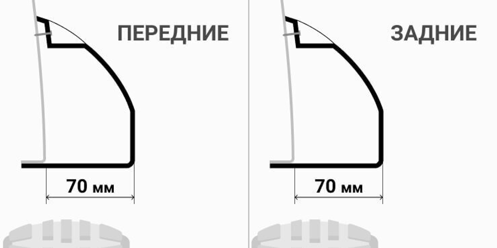 Силовые расширители арок колес Нива 5д ‘Бушвакеры 'Лаптеры’ стандартные/резанные арки)