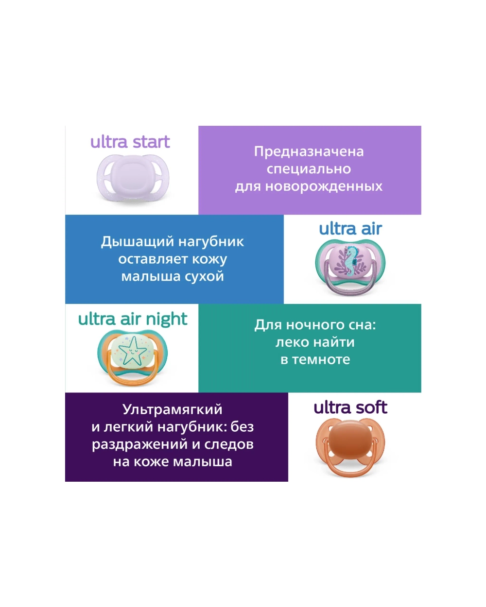 Пустышка Philips Avent ортодонтическая от 18 мес. 2 шт. SCF349/22