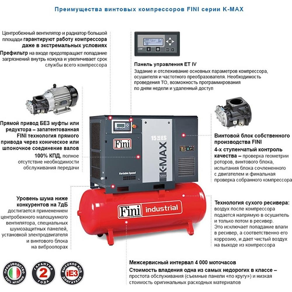 Компрессор FINI K-MAX 1113