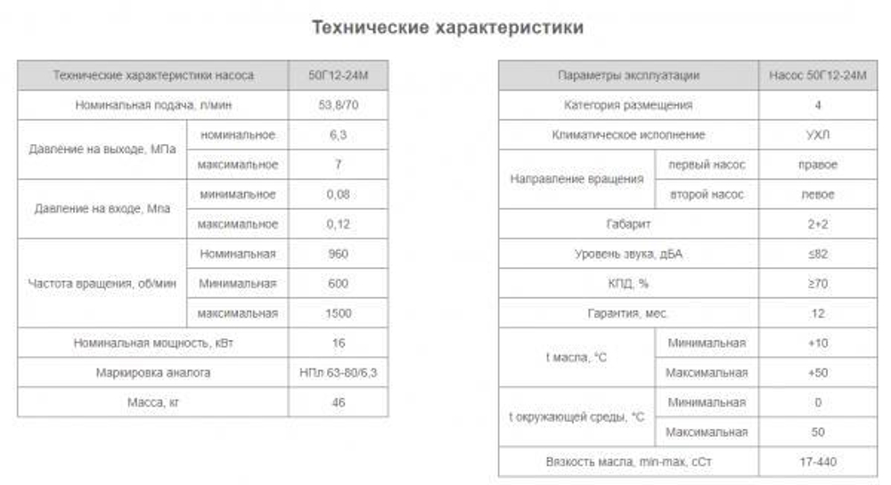 Насос 50Г12-24М