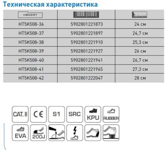Ботинки рабочие женские MILDE SRC S1 Högert, арт. HT5K508