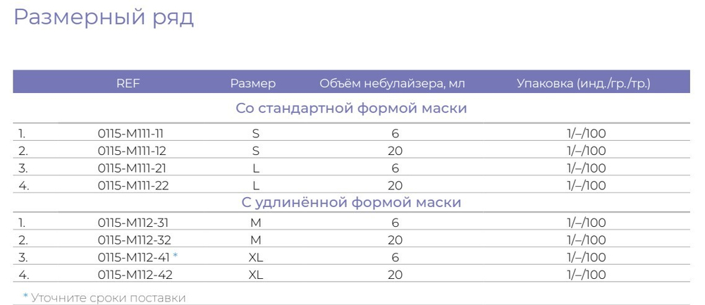 Наборы для проведения аэрозольной терапии с маской Со стандартной формой маски