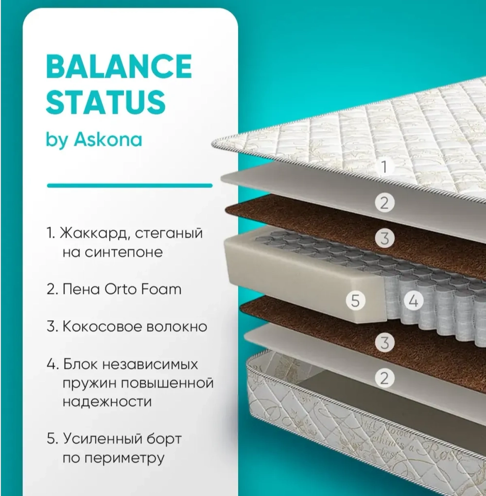 Матрас Askona Balance Status 160x200х19, среднежесткий/среднежесткий
