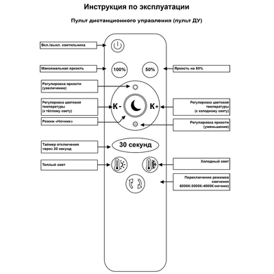 19406-0.3-2+1M WT светильник потолочный