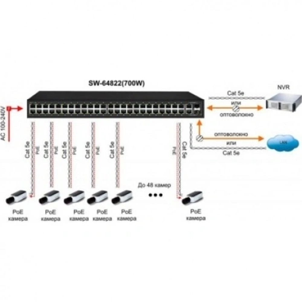 Коммутатор Osnovo SW-64822(700W)