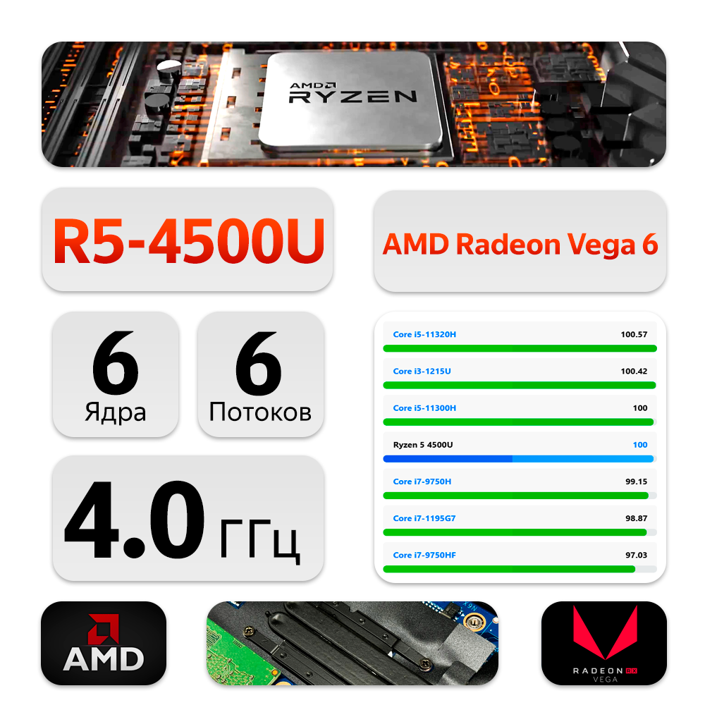 14" Ноутбук HP ProBook 445 G7 (1920x1080, AMD Ryzen 5 4500U, RAM 8ГБ, SSD 256ГБ, AMD Radeon Vega 6, OS Windows)