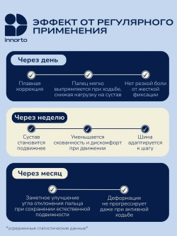 Шарнирные вальгусные шины бандаж