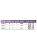 Блесна для рыбалки LureMax Storm