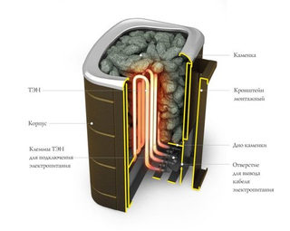 Электрокаменка Примавольта, 9кВт, черная бронза
