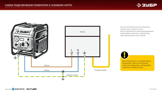 Инверторный генератор ЗУБР СБИ-5500ЕА
