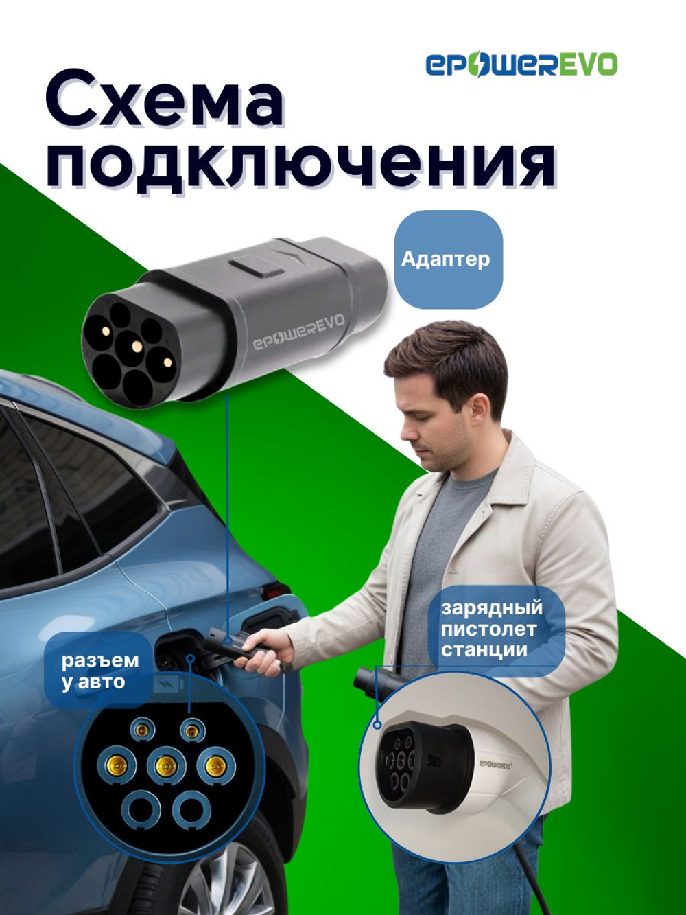 Переходник для зарядки китайского электромобиля Type 2 - GBT 220В