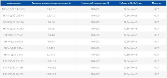 Автоматический выключатель пуска двигателя серии EKF АПД-32 0,63-1А