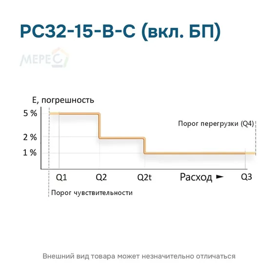 РС32-15-В-С (вкл. БП)