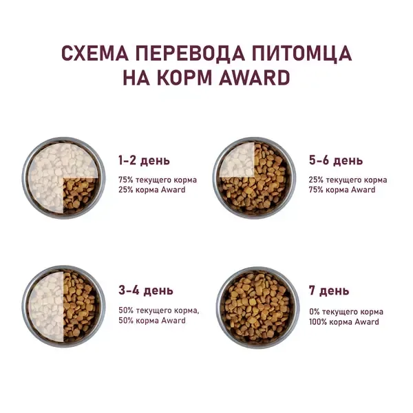 Сухой корм AWARD Indoor Big cats для взрослых домашних кошек крупных пород с говядиной и курицей с добавлением брокколи и юкки Шидигера