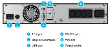 Delta RT 2 kVA GEN3