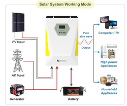 Гибридный солнечный инвертор GD6248SMHG (6.2 kW / 48V / PV 8500W 60-500V / MPPT)
