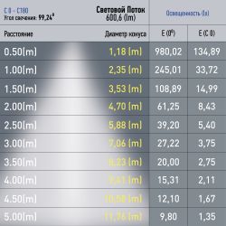 Магнитный трековый светильник ЭРА TRM20-3-11-6W4K BK светодиодный 6Вт 4000К черный для системы NOVA | Магнитные трековые светильники