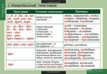 Таблицы для старшей школы по русскому языку 10 кл. (19 таб.)