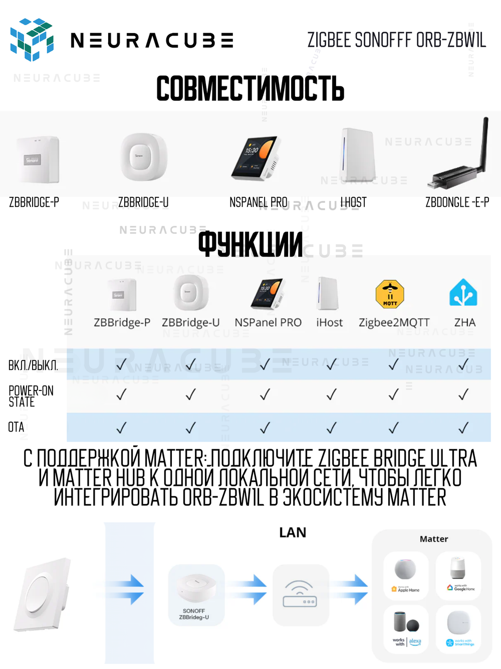 Zigbee выключатель SONOFF Orb-ZBW1L