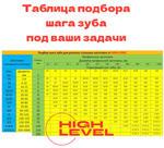Полотно ленточное биметаллическое HSS 1335x13x0,65 мм 8/12 tpi для OPTIMUM OPTIsaw SP 11V