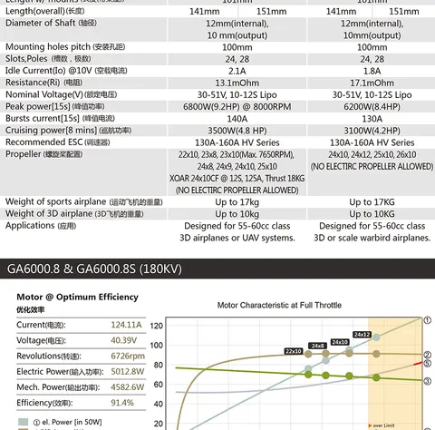 Мотор DUALSKY GA6000.9S 160KV (51557)
