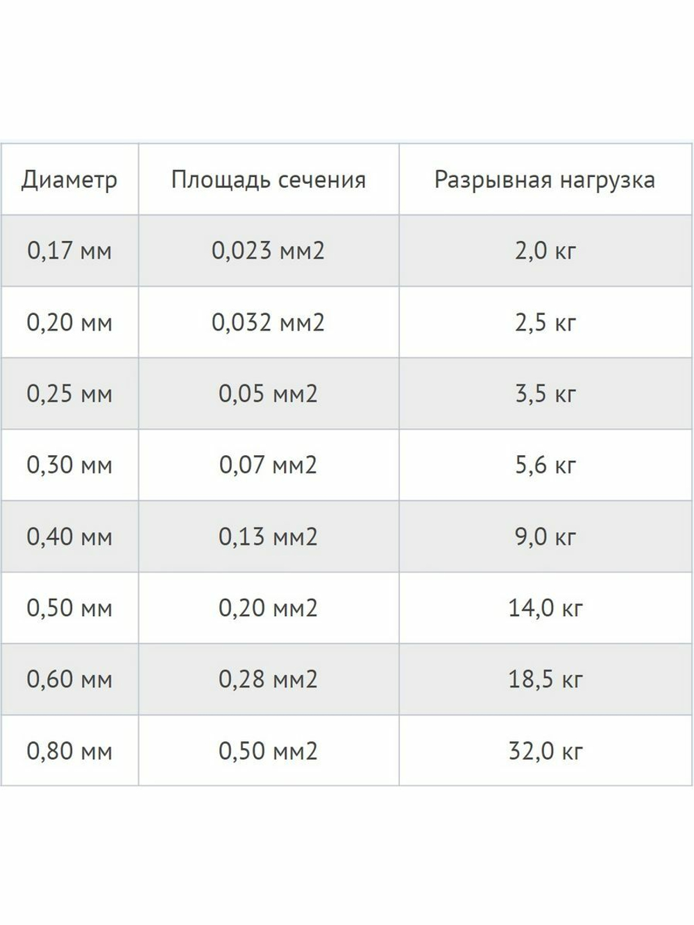 Сетеполотно леска 0,20 мм, ячея 70 мм, высота 14,1 м кукла