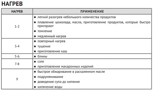 Варочная панель Korting HI 64540 B