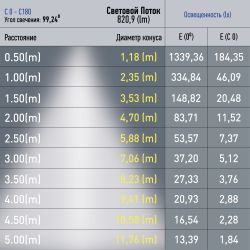 Магнитный трековый светильник ЭРА TRM20-1-30-10W4K BK светодиодный 30см 10Вт 4000К черный для системы NOVA | Магнитные трековые светильники