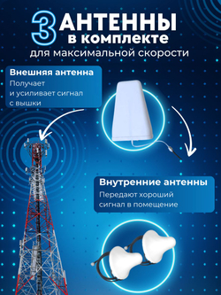 Репитер Усилитель сигнала сотовой связи и интернета. Комплект