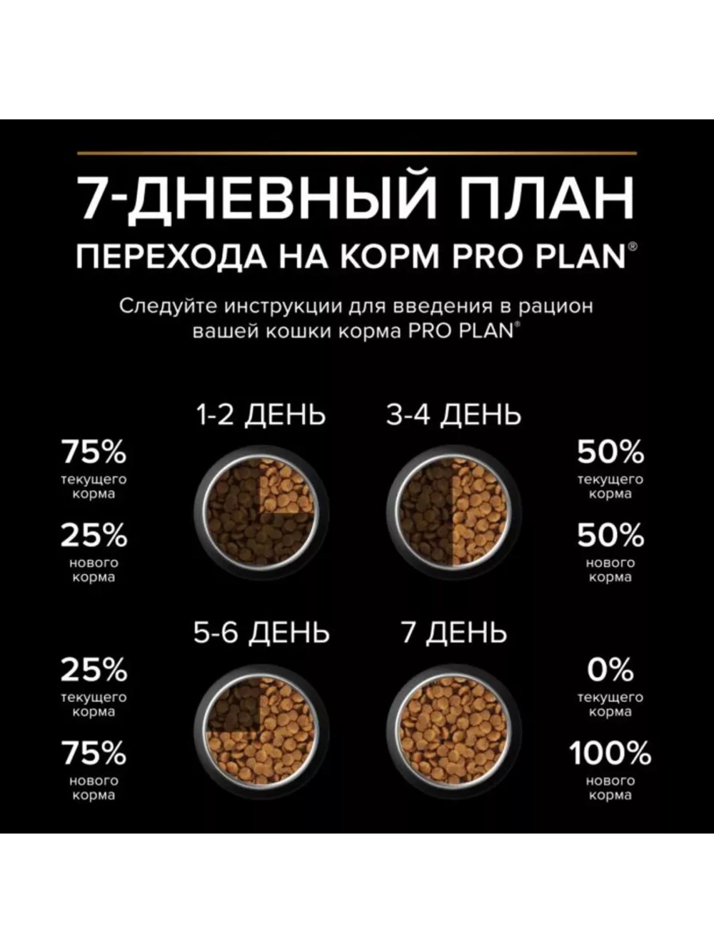 Корм для кошек Индейка 1,5кг