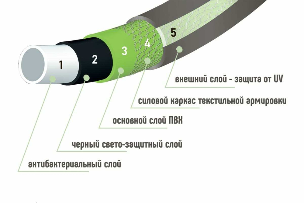 Пятислойный шланг ЗПШ ИСТОК 1/2", 25 м НФ-00000131