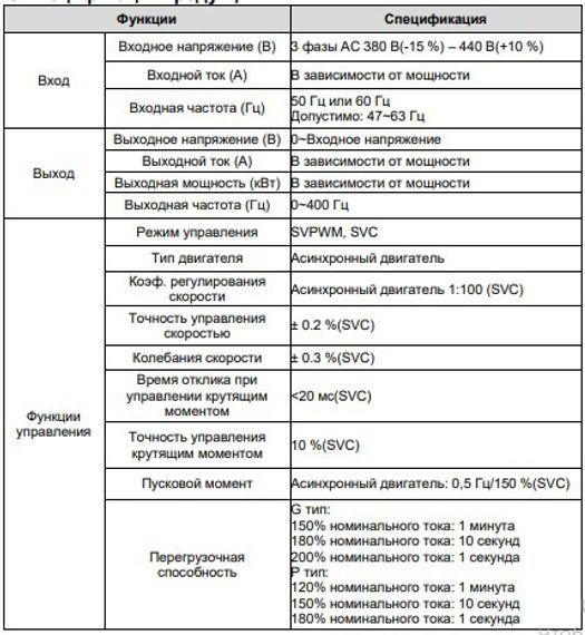 Преобразователь частоты INVT GD200A-7R5G/011P-4 7,5/11 кВт 380В