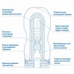 TENGA Мастурбатор Vacuum CUP - COOL Edition