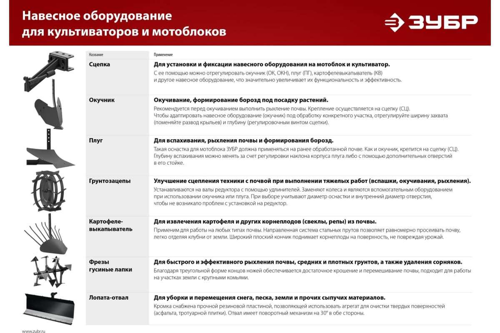 Поворотная лопата-отвал для мотоблоков ЗУБР л-1 1000 мм 707109-1