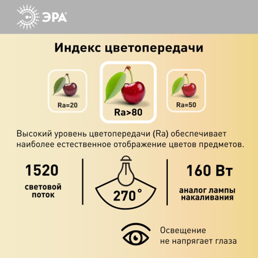 Лампа светодиодная ЭРА STD LED A65-19W-840-E27 19Вт груша нейтральный белый свeт Е27 | Лампы cветодиодные Груша (A)