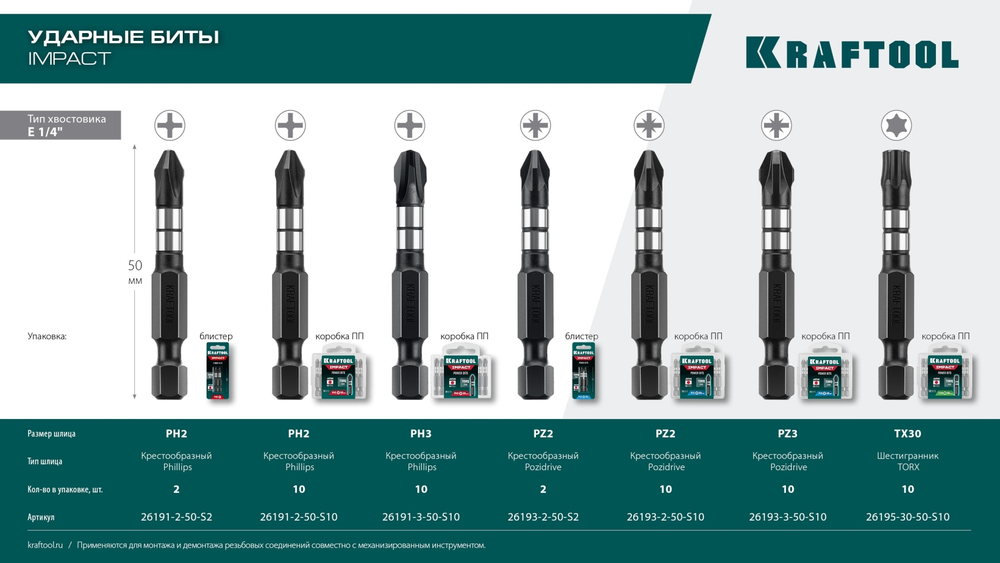 KRAFTOOL Impact PH2, 50 мм, 2 шт, ударные биты (26191-2-50-S2)