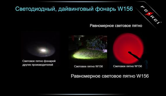 Фонарь Ferei W156 Kit холодный свет