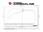Система холодного впуска aFe Power MQB VW/Audi/Seat/Skoda/Cupra Gen3 EA888 1.8/2.0T Momentum GT Cold Air Intake System Pro DRY S Filter (сухой фильтр)