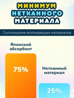 Трусики-подгузники MOMI XXL 40шт