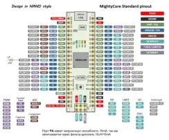 Отладочная плата Arduino NANO M1284 на ATMEGA1284P