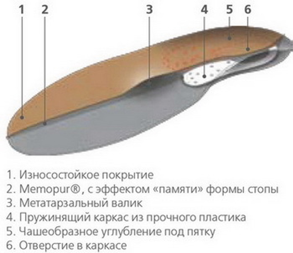 Ортопедические стельки ORTO Mix