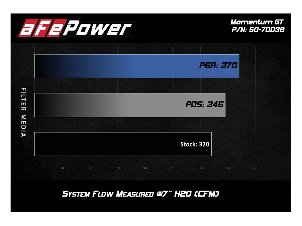 Система холодного впуска aFe Power MQB VW/Audi/Seat/Skoda/Cupra Gen3 EA888 1.8/2.0T Momentum GT Cold Air Intake System Pro DRY S Filter (сухой фильтр)