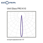 Diora Unit Glass PRO 200/29000 К10 5K лира