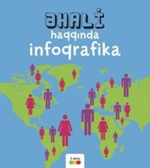 Əhali haqqında infoqrafika