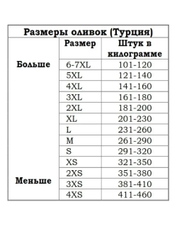 Вяленые Турецкие черные маслины, калибровка L