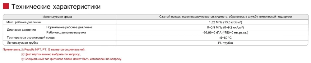 Серия SPCF Фитинги прямые цанговые с внутренней резьбой / самозажимные SNS pneumatic