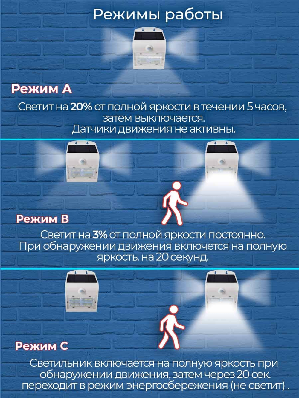 Уличный светильник на солнечной батарее с датчиком движения и света ledBEled 3.2W 400LM 6000К/6000К, настенный светодиодный фонарь