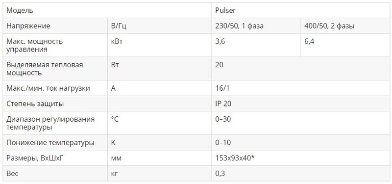 Симисторный регулятор температуры Pulser-D на DIN-рейку