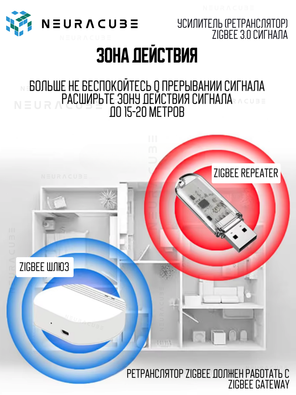 Усилитель (ретранслятор) Zigbee 3.0 сигнала eWelink