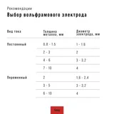Горелка FUBAG FB TIG 550W 4м с жидкостным охлаждением — фото 2